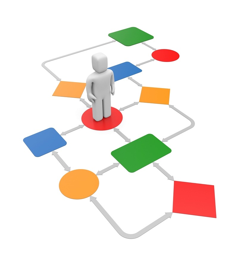 Planning Planning