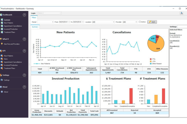 PA_Dashboards_Summary1