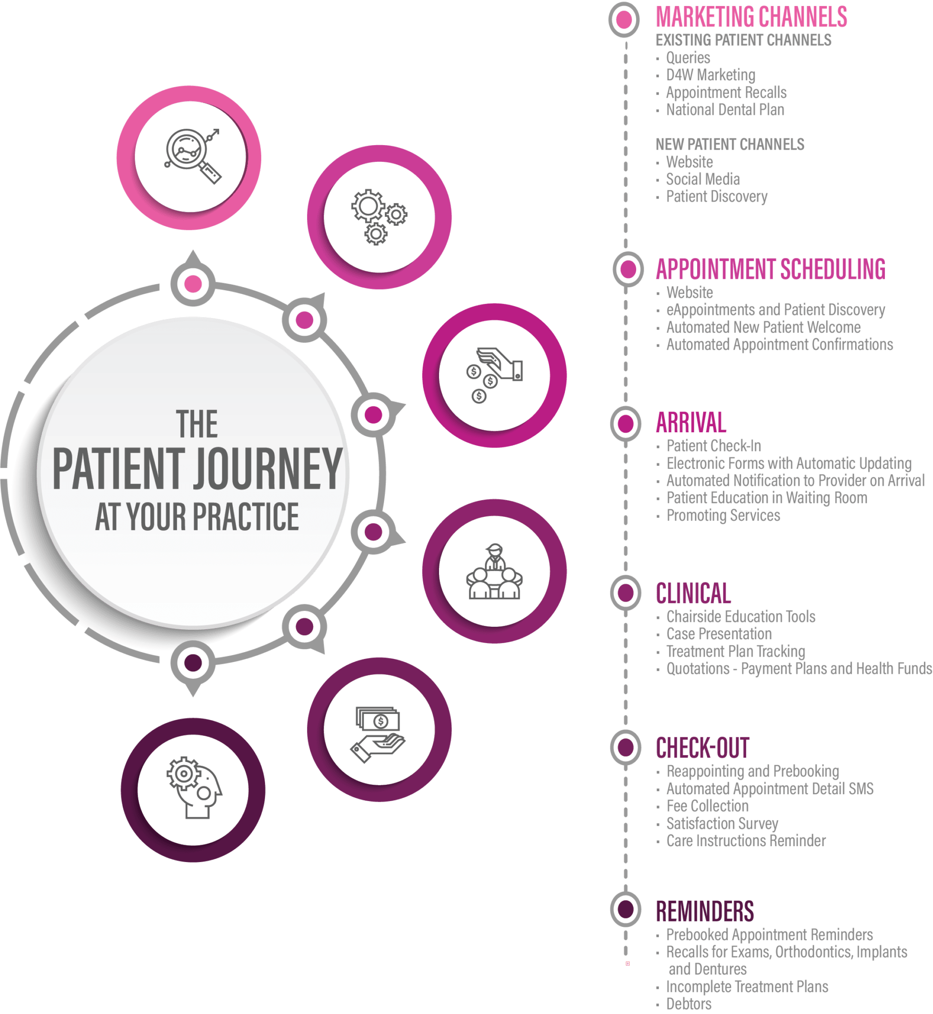 spire patient journey booklet