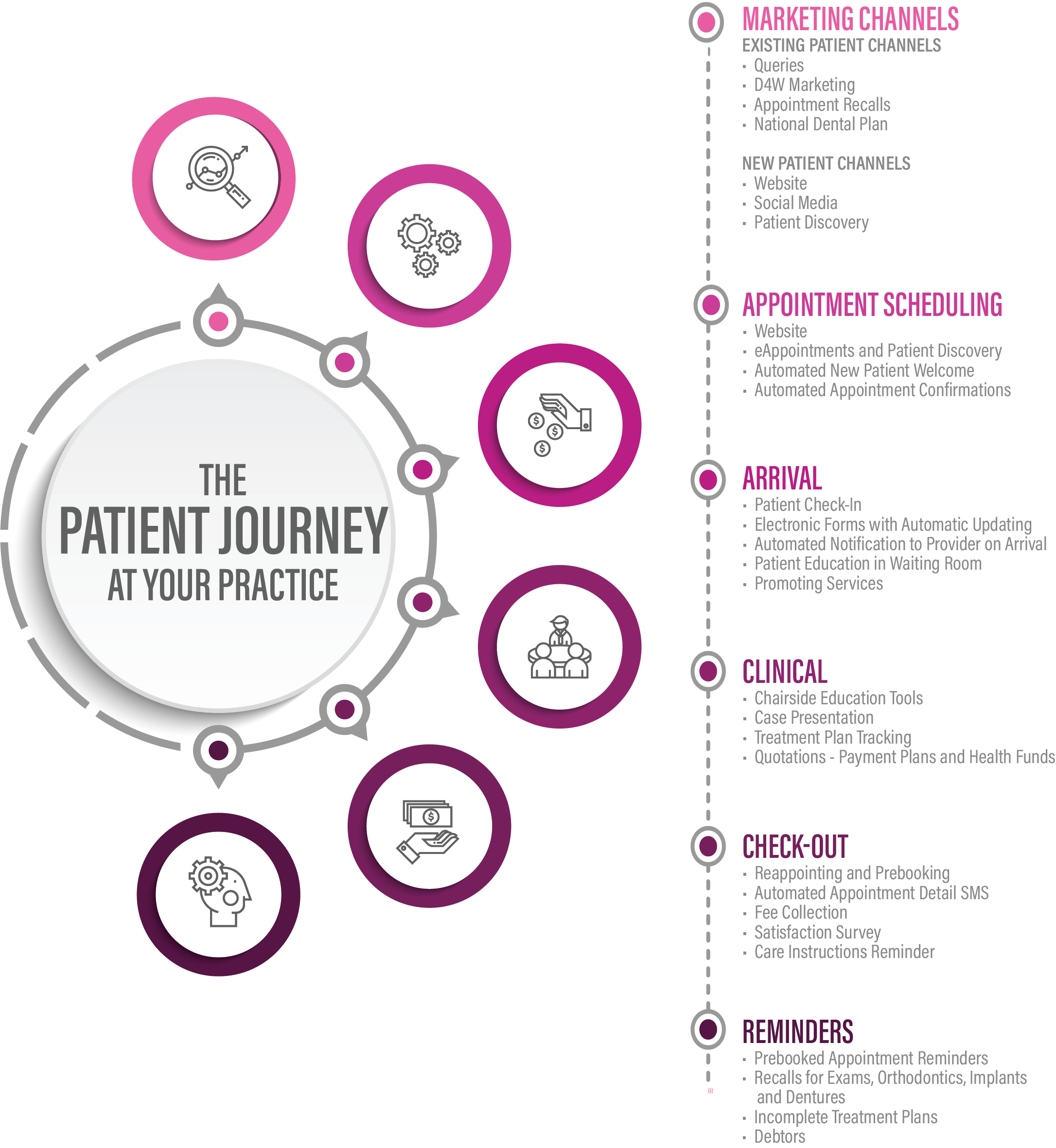 patient journey software