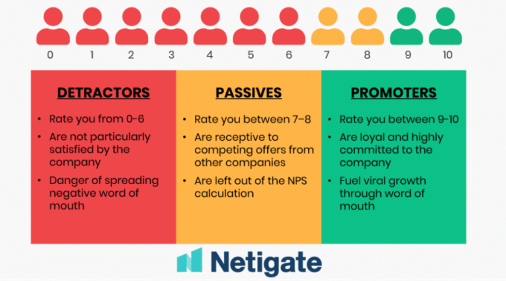 Net Promoter Score Catagories