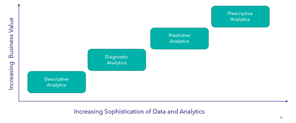 Practice Growth with Data Analytics