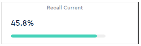 DentalBI - Active Patients on Recalls
