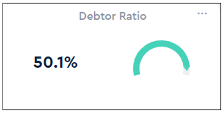 DentalBI - Debtor Ratio