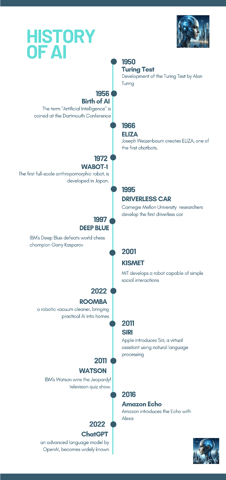 History of AI Timeline